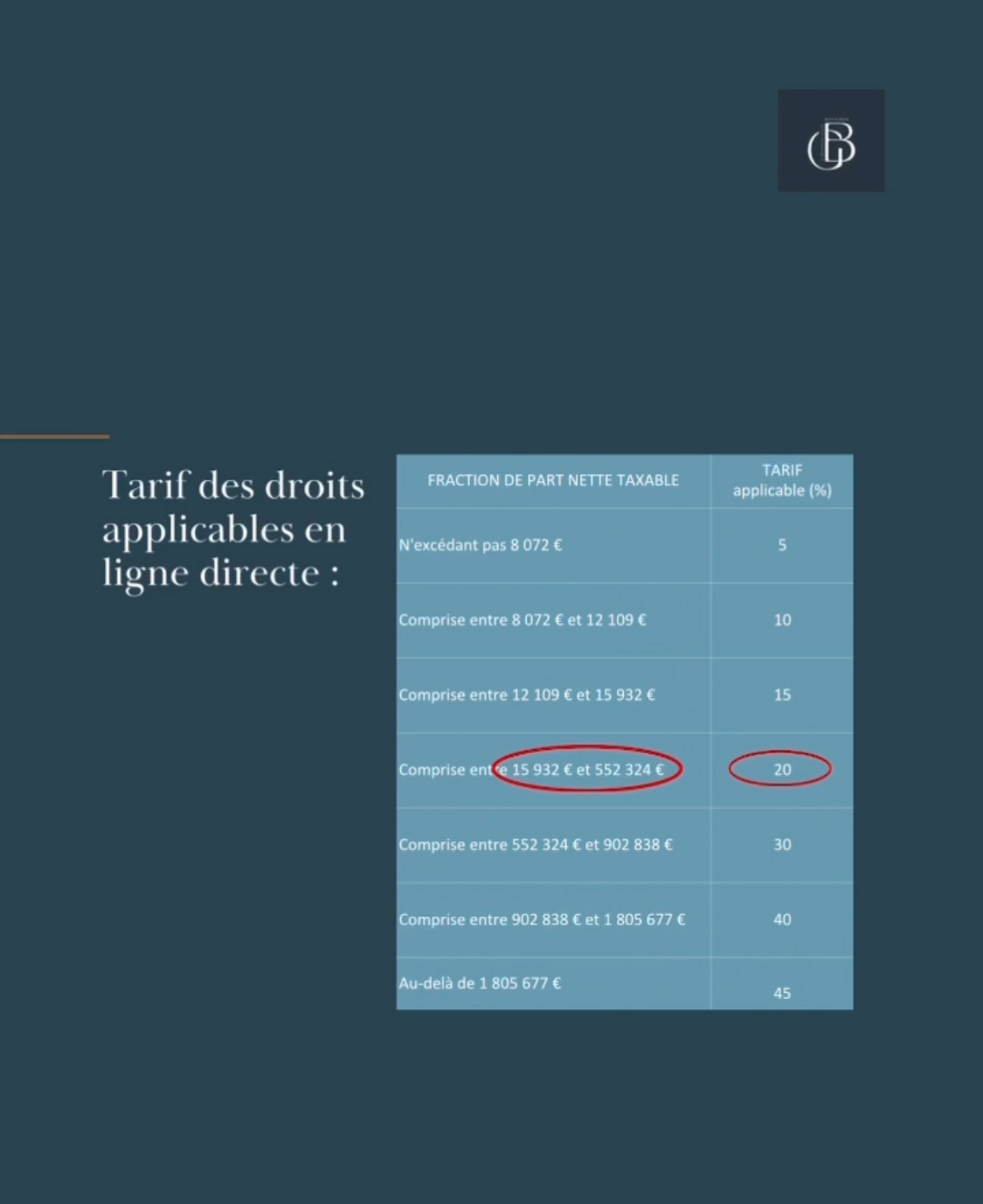 Tarif ligne directe