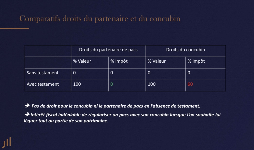 PACS versus concubinage - ÉTUDES MOREAU NOTAIRES SAINT MEDARD EN JALLES